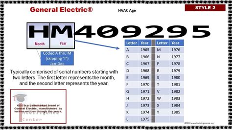 hvac date of manufacture.